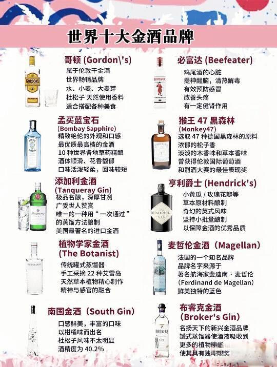 精选内容集|- 探寻金酒的多元世界 从历史到调制秘诀无所不包