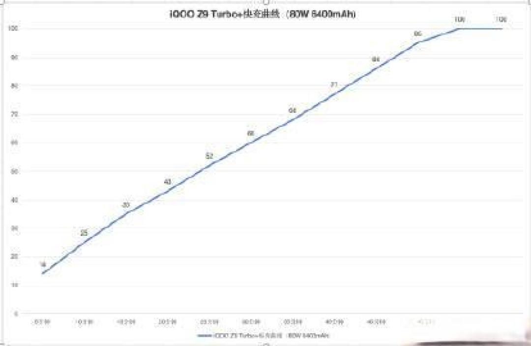 iQOO Z10 Turbo+：7000mAh超大电池与快充技术详解