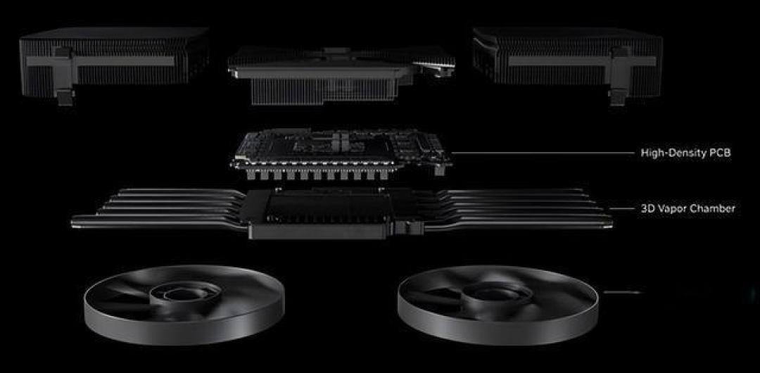 NVIDIA RTX 5090发布:液态金属+双流通冷却引领散热革命
