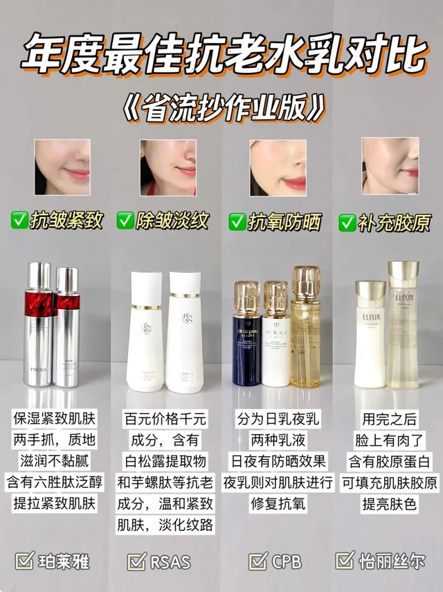 垮脸党集合！年度最佳抗老水乳盘点对比