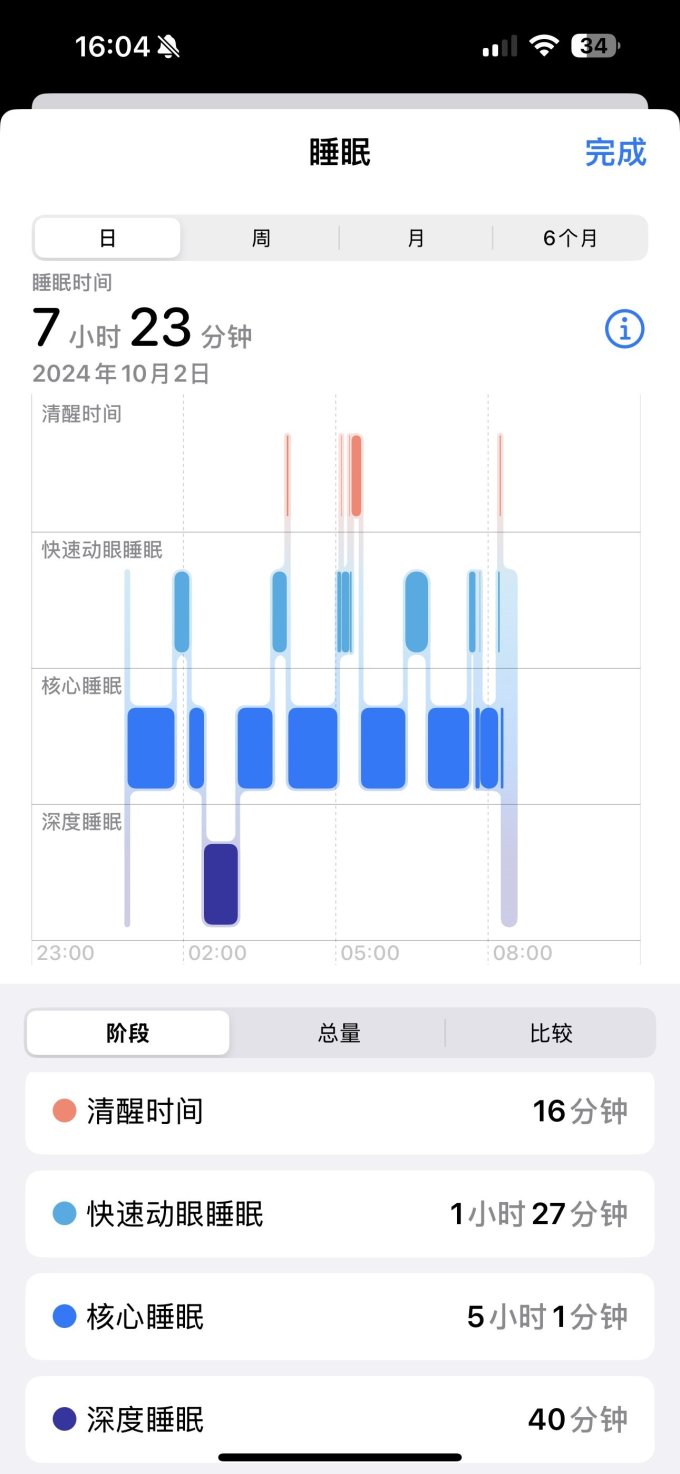 苹果智能手表