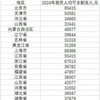 最新收入公布，收入为0的我又一次感觉拖后腿了……