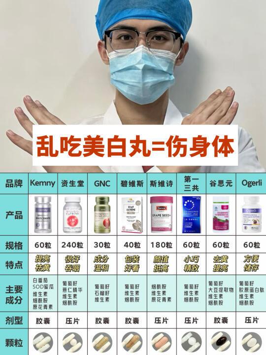 三甲医院警告，乱吃美白丸=伤害身体