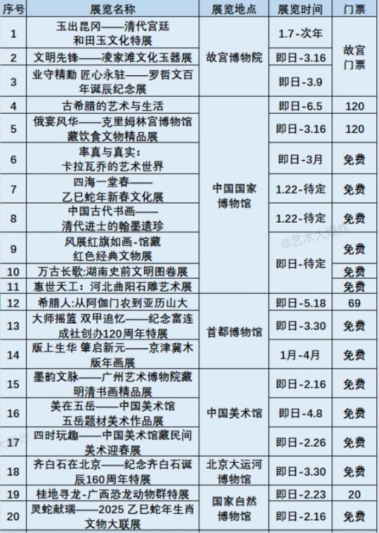 👉北京2月展览：共113场，57免费👀