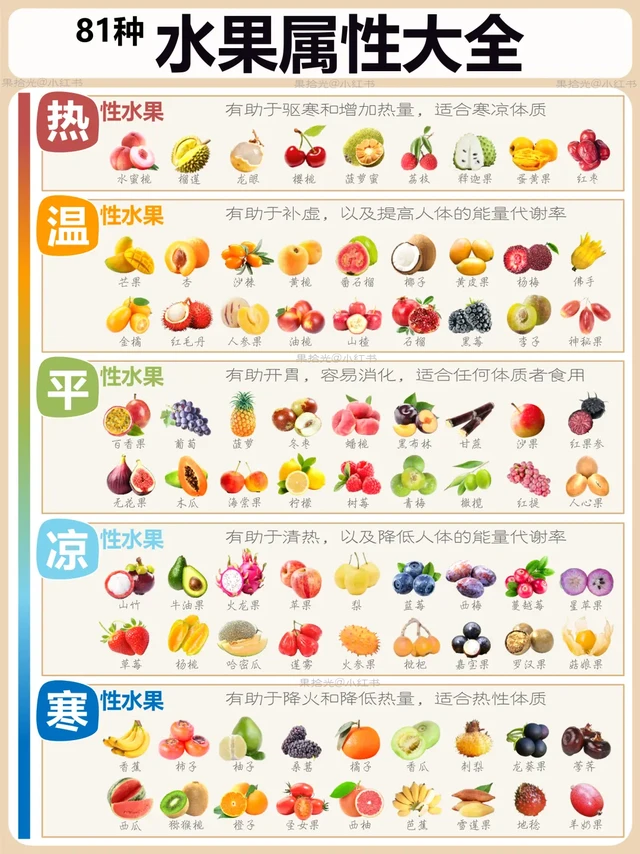 水果寒热属性大全