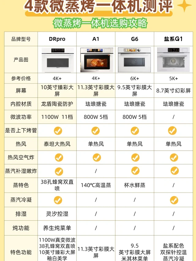 听劝！微蒸烤一体机选购攻略来啦~
