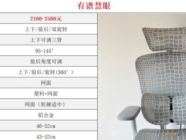 【有谱慧眼】人体工学椅开箱测评
