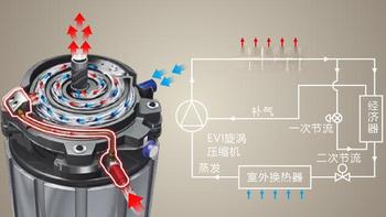 喷气增焓压缩机：寒冷地区空调制热新利器