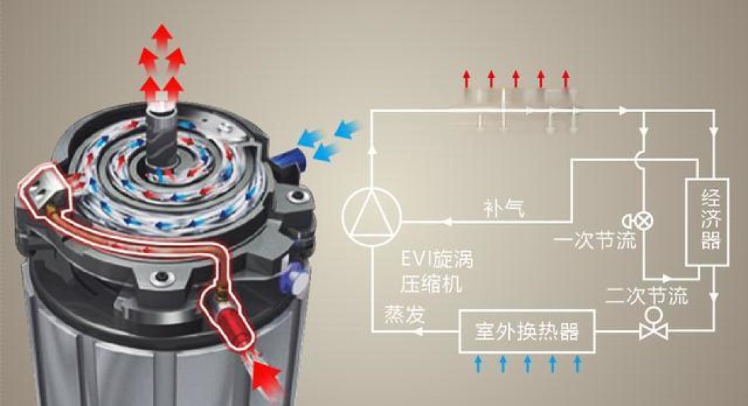 喷气增焓压缩机:寒冷地区空调制热新利器
