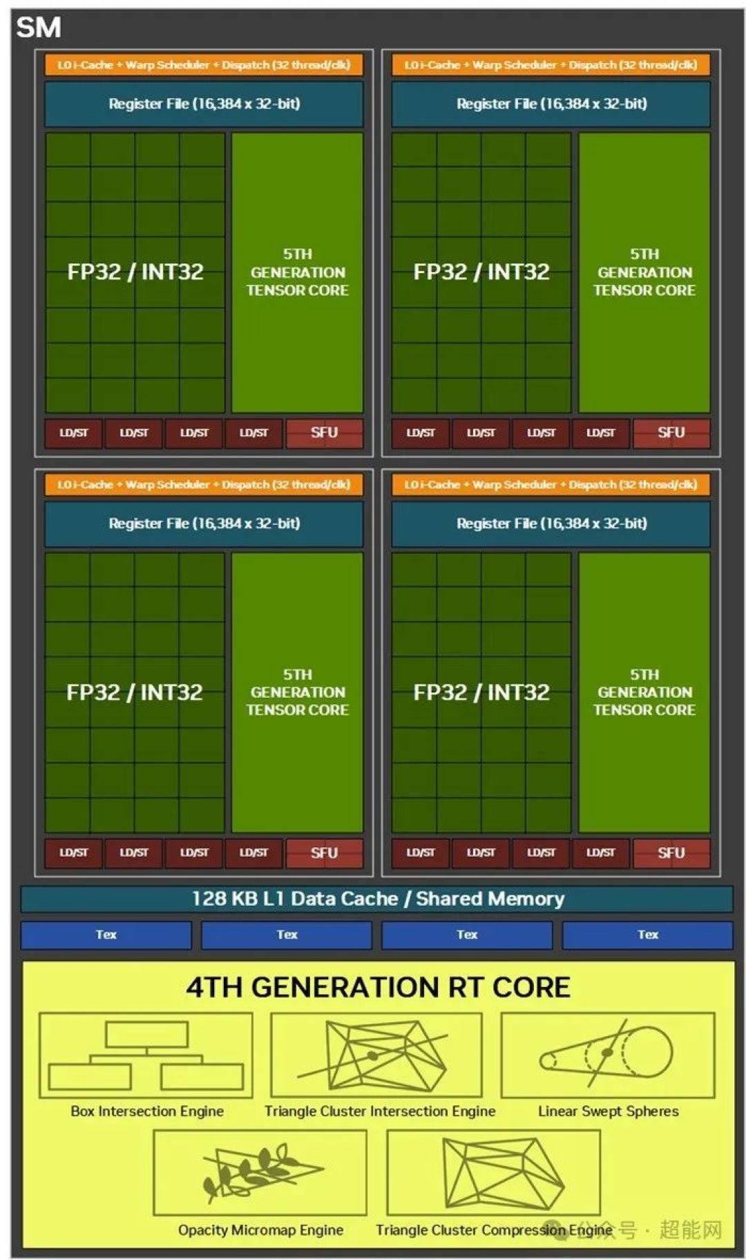 影驰GeFroce RTX 5090 D大将显卡评测:DLSS 4助力,4K高刷畅玩光追游戏