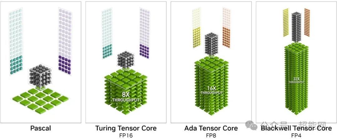 影驰GeFroce RTX 5090 D大将显卡评测:DLSS 4助力,4K高刷畅玩光追游戏