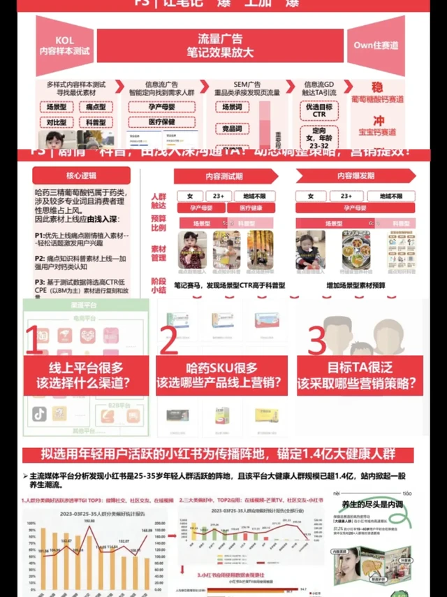 品牌部总监的营销规划也太绝了吧！！！