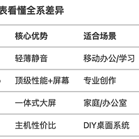 日常数码产品 篇零：苹果电脑选购指南｜MacBook Air、MacBook Pro、iMac、Mac mini