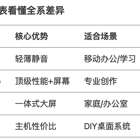 苹果电脑选购指南｜MacBook Air、MacBook Pro、iMac、Mac mini