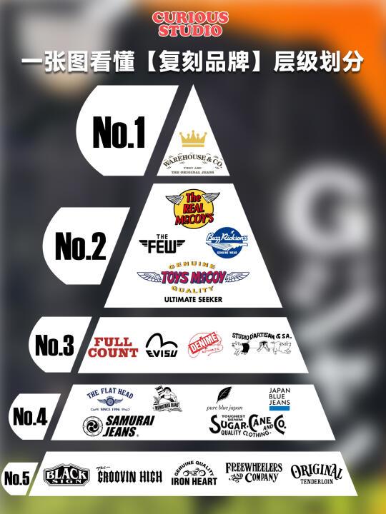 一张图看懂日本复刻排行榜