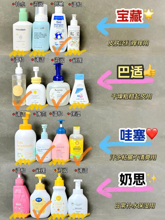 别苦恼！婴儿洗发沐浴露二合一挑选技巧分享