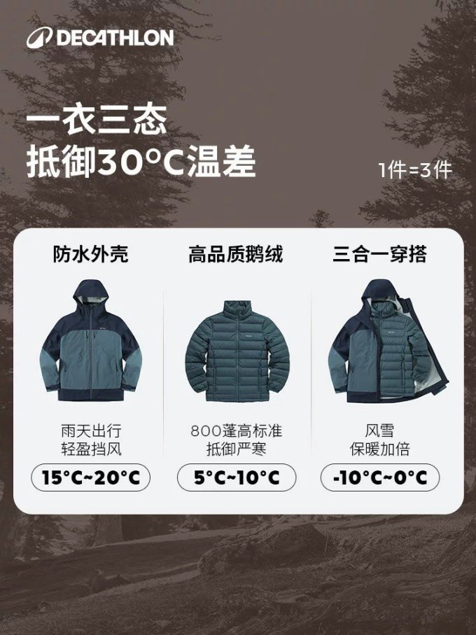 迪卡侬冲锋衣