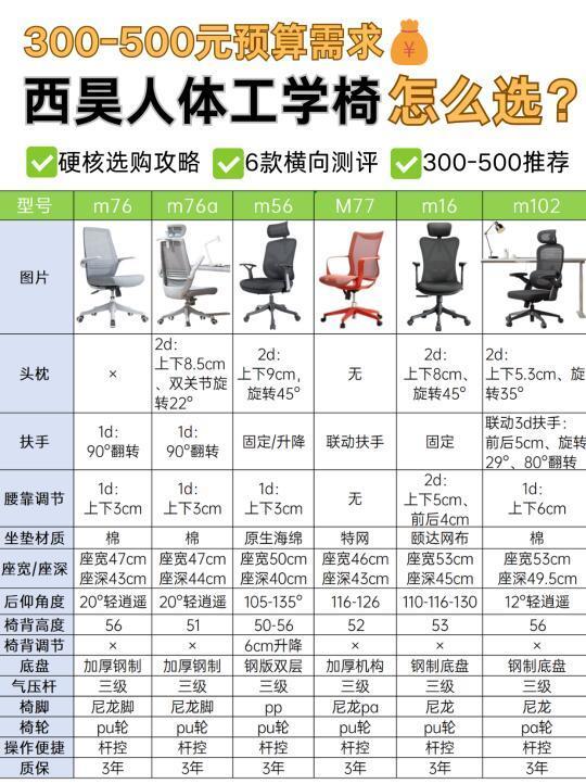 一篇搞懂人体工学椅‼️西昊300-500元测评