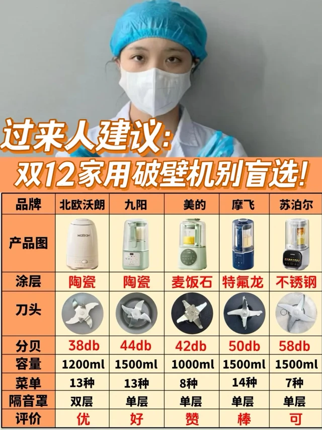 不踩雷！轻松入手心仪破壁机🥳