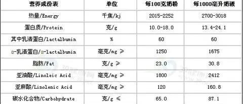 13款专家力荐儿童奶粉,助力孩子骨骼、免疫和脑眼发育,成长加分!