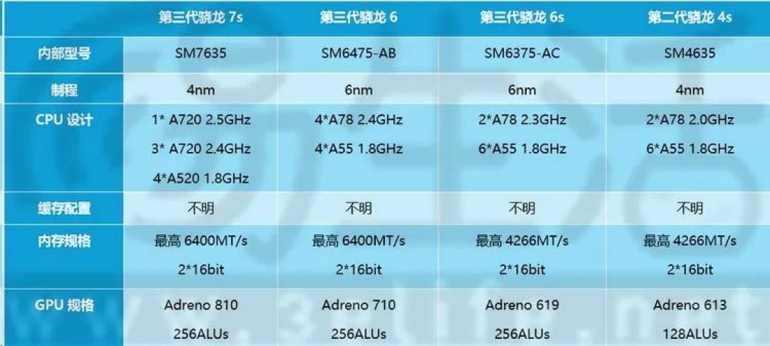 2024年旗舰机性能暴涨,但中低端却更“被遗忘”