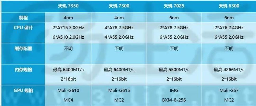2024年旗舰机性能暴涨,但中低端却更“被遗忘”