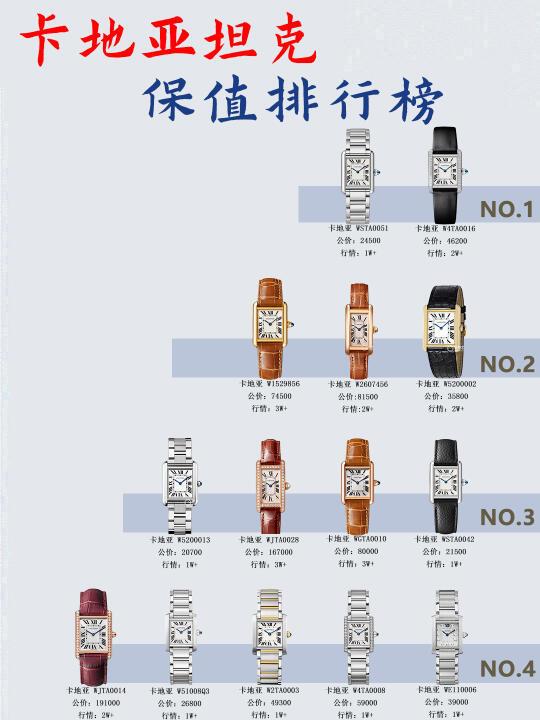 卡地亚坦克谁是香饽饽？一张图看懂保值梯队