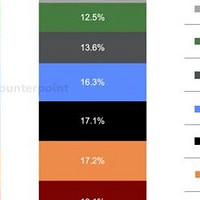 苹果iPhone中国市场受挫，iPad Pro更新计划曝光