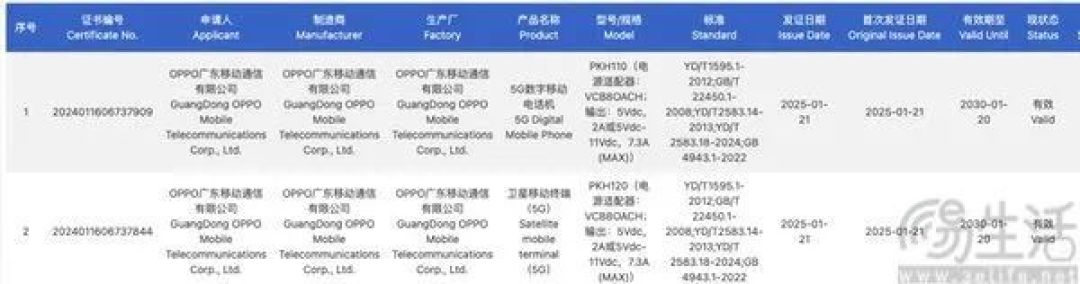 易资讯|小米15 Ultra发布时间曝光,疑似OPPO Find N5通过认证……