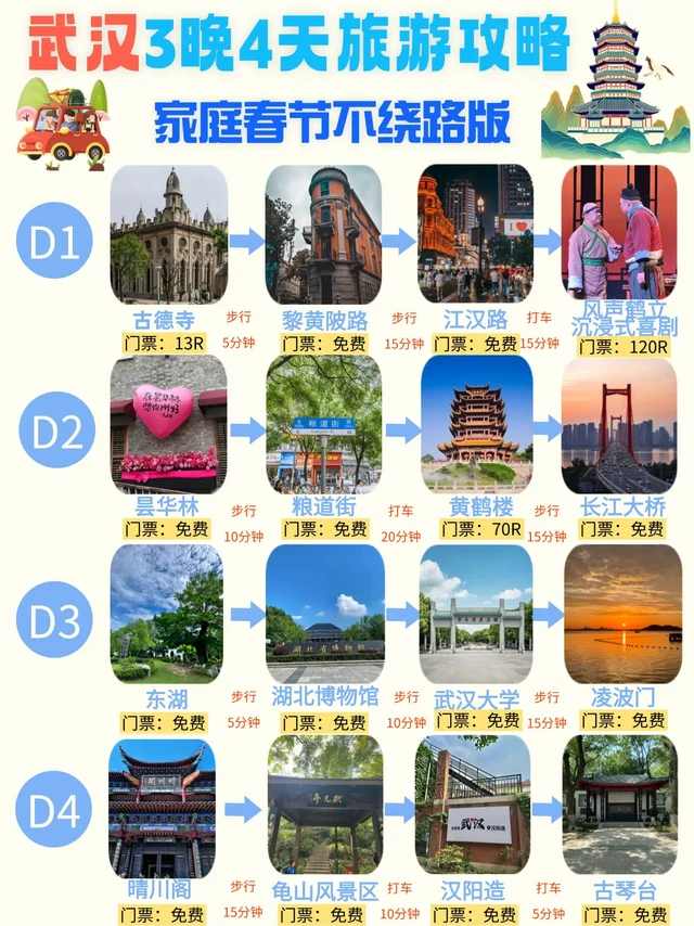 2025最新武汉旅游路线！家庭春节跟着走。🔥2025 春节武汉超详细家庭游攻略来啦
✨ 家人们，春节想带家人出游的看过来！武汉真的是一个超适合家庭游玩的宝藏城市。整理了一份四天的旅游路线，快码住跟着走