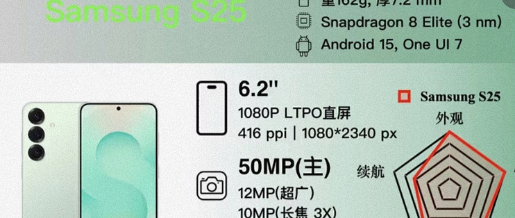 三星S25系列深度解析：从芯片到摄像头，全面解读新机性能