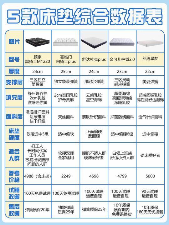 套路太深，床垫应该如何选？看这里👏