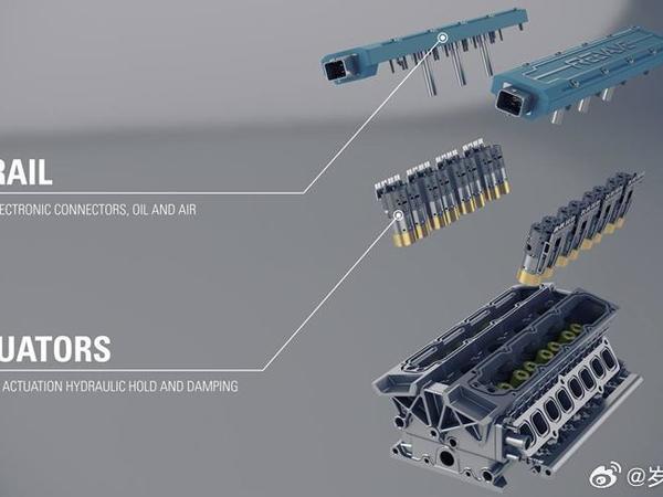 科尼赛克TGF发动机取消凸轮轴，加入电动FreeValve技术，理论上可以让气门升程、开启和关闭的时间做到无级。不科学的说，一个OTA就真能实现奥托循环、米勒循环以及阿特金森循环之间的切换那么取消凸轮