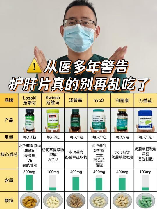 从医多年警告，网红护肝片真的别再乱吃了