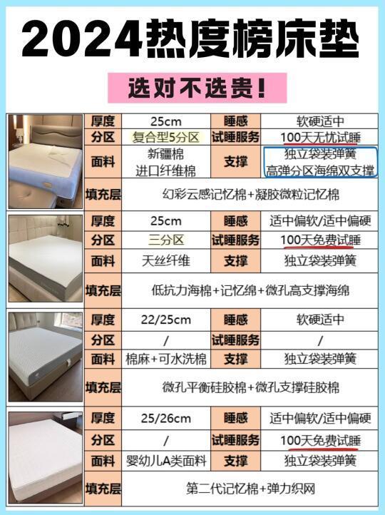 ❗再贵的床垫不会选也是白费😭