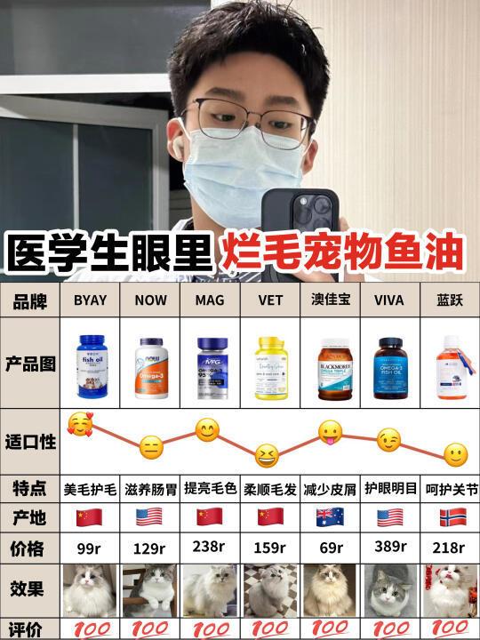别被坑了！热门宠物鱼油这样选不踩雷