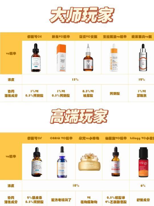 维C天花板，直接抄作业