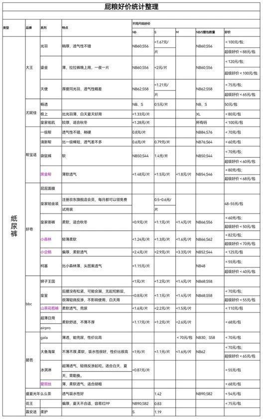 买尿不湿能劝一个是一个