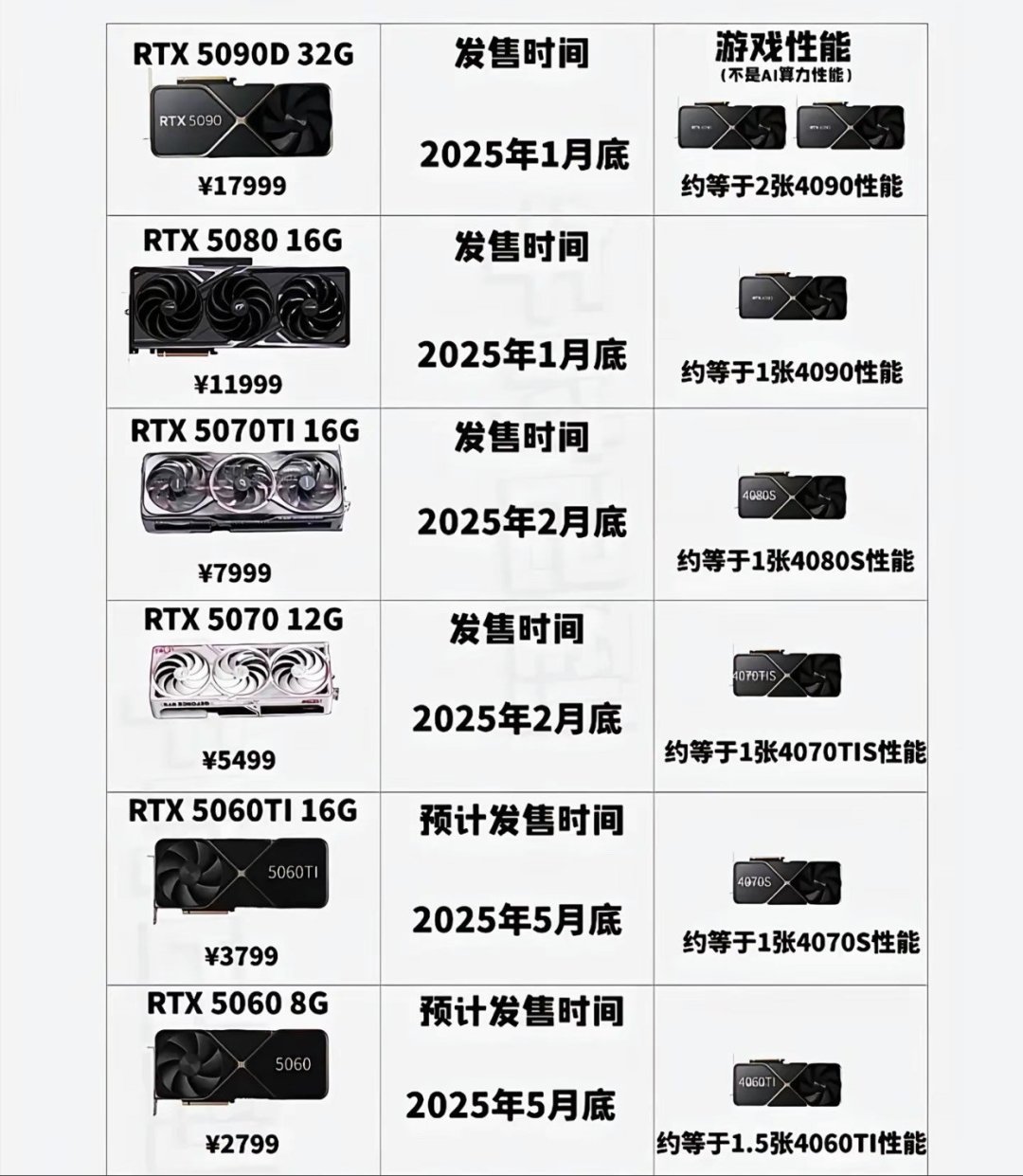 英伟达RTX 5090显卡怎么样5060显卡价格预估_什么值得买