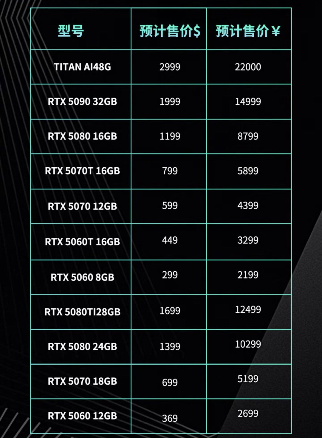 英伟达RTX 5090显卡怎么样5060显卡价格预估_什么值得买