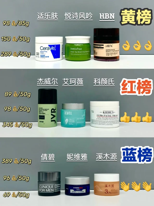 新品热门控油男士面霜做好功课拒绝智商税！