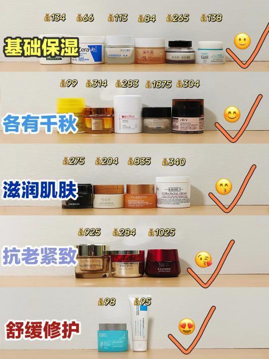 贫民窟经验之谈:热门保湿面霜别盲目入