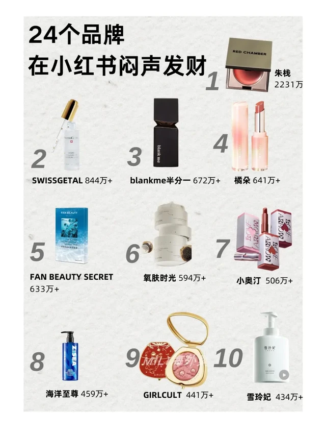 24个品牌，在小红书闷声发财🙇‍♀️
