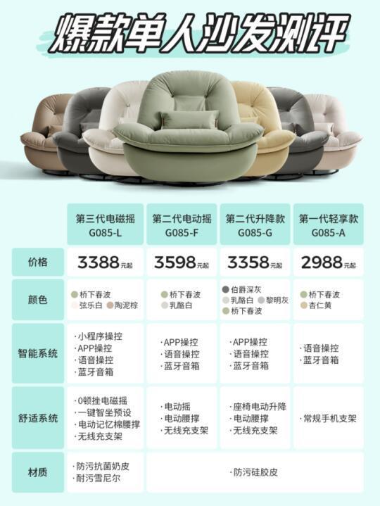 宅家人双11必买！谁懂这个功能沙发的含金量