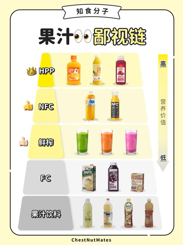 一张图帮你了解果汁怎么挑🍹