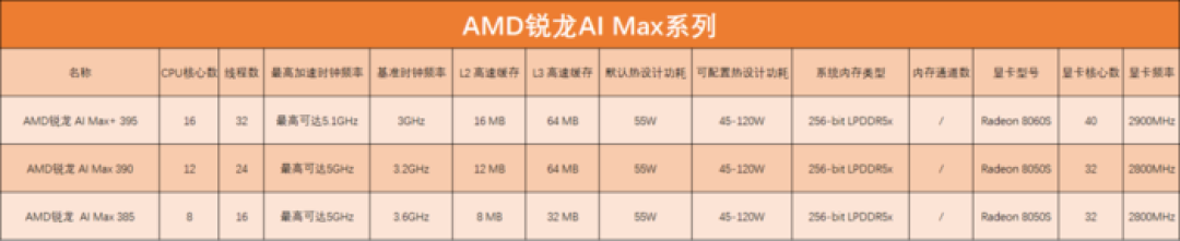 型号眼花缭乱? 一文带你认清三大厂商笔记本处理器