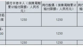 2025各行信用卡延误险权益粗略汇总，居家旅行必备