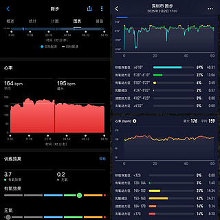 高驰VS佳明实测 | 年初五迎财神跑数据大PK