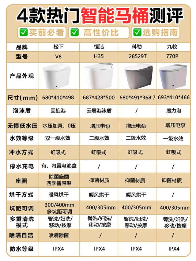 不走弯路！4款智能马桶深度评测