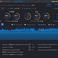 i7-14700K 《彩虹六号》与《荒野大镖客2》高画质实测！